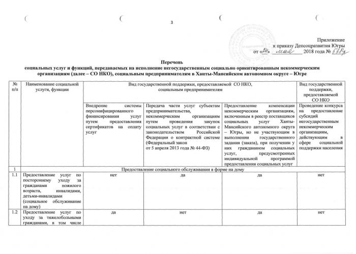 Об утверждении перечня социальных услуг и функций, передаваемых на исполнение негосударственным социально ориентированным некоммерческим организациям, социальным предпринимателям в Ханты-Мансийской автономном округе - Югре